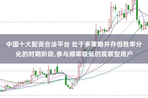 中国十大配资合法平台 处于多策略并存但胜率分化的时期阶段，参与频率较低的观察型用户